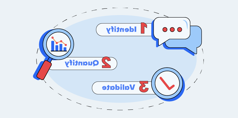 Market Validation Program header